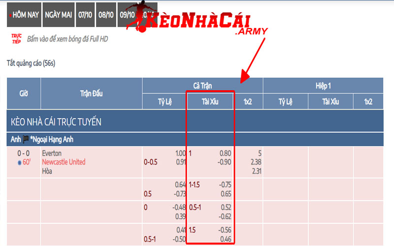 2 keo bong tai Soi kèo bóng đá Tài Xỉu